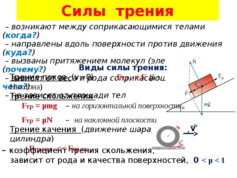 Сила направленная вдоль плоскости. Сила трения направлена вдоль плоскости. Силы трения между соприкасающимися поверхностями. Сила трения опорный конспект. Характеристика силы трения.