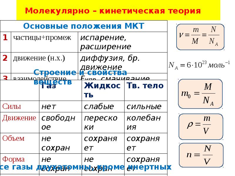 Основные положения мкт 10 класс. Основные положения молекулярно-кинетической теории. Основные положения молекулярно-кинетической теории диффузия. Основные положения в физике. Опорный конспект основные положения МКТ.