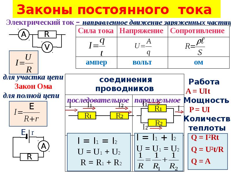 Токе постоянном напряжении постоянном сопротивлении. Постоянный электрический ток сила тока напряжение. Закон Ома для электрической цепи. Сила тока напряжение физика 8 класс. Постоянный электрический ток физика 8 класс.