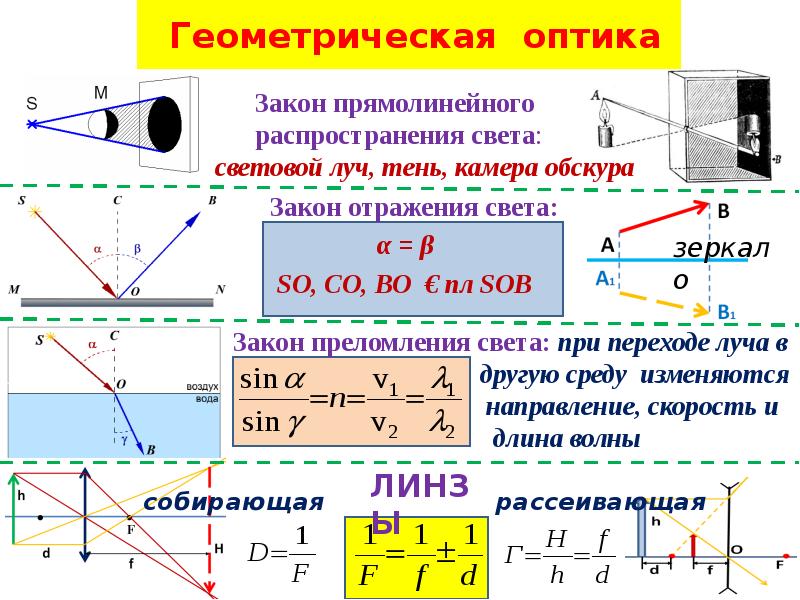 Обобщающий урок по физике 9 класс презентация