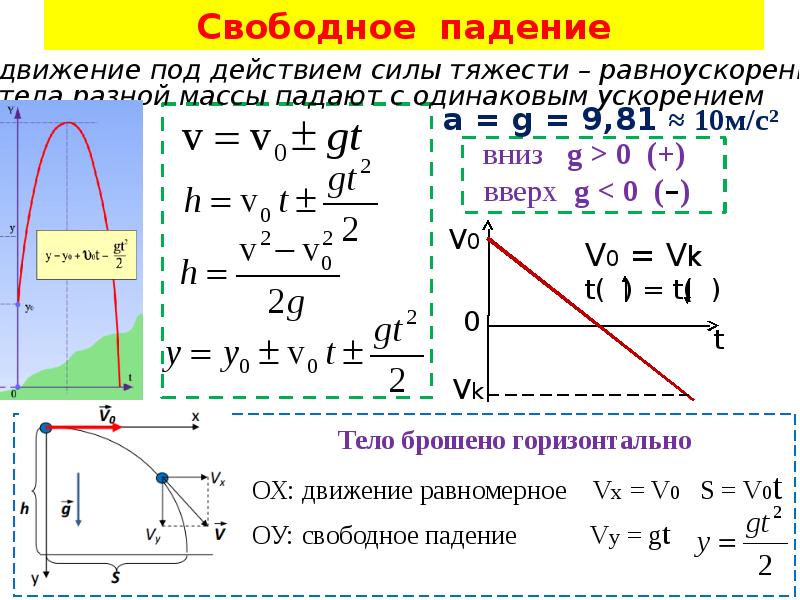 План урока по физике спо