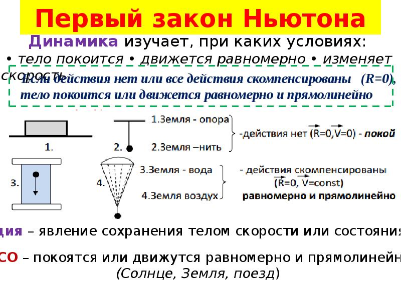 При каком условии тело движется равномерно. При каких условиях тело. При каких условиях тело покоится. При каких условиях тело движется равномерно. Какие тела изучает динамика.