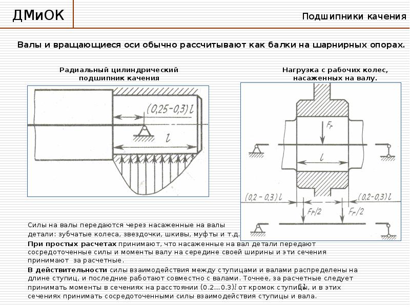 Как изображают силы на расчетных схемах по длине ступицы