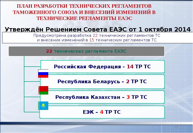 Основы таможенного