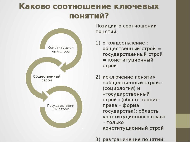 Соотношение понятий программа и проект