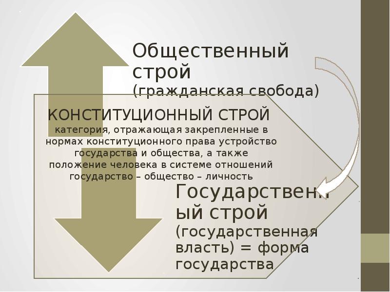 Структура основ конституционного строя рф таблица. Право повторение. Закрепляет основу общественного и государственного строя. Основы конституционного строя рф таблица 7 класс. Конституционный строй рф основные принципы (глава 1 конституции рф).