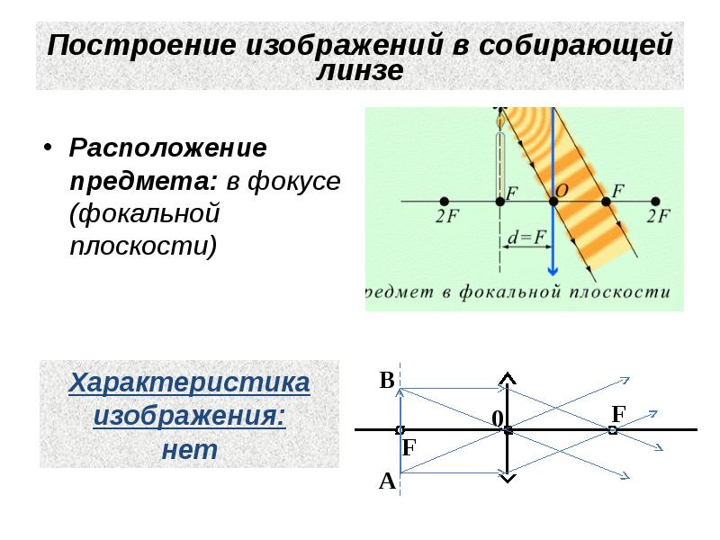 Постройте изображение в собирающей линзе если предмет находится в фокусе