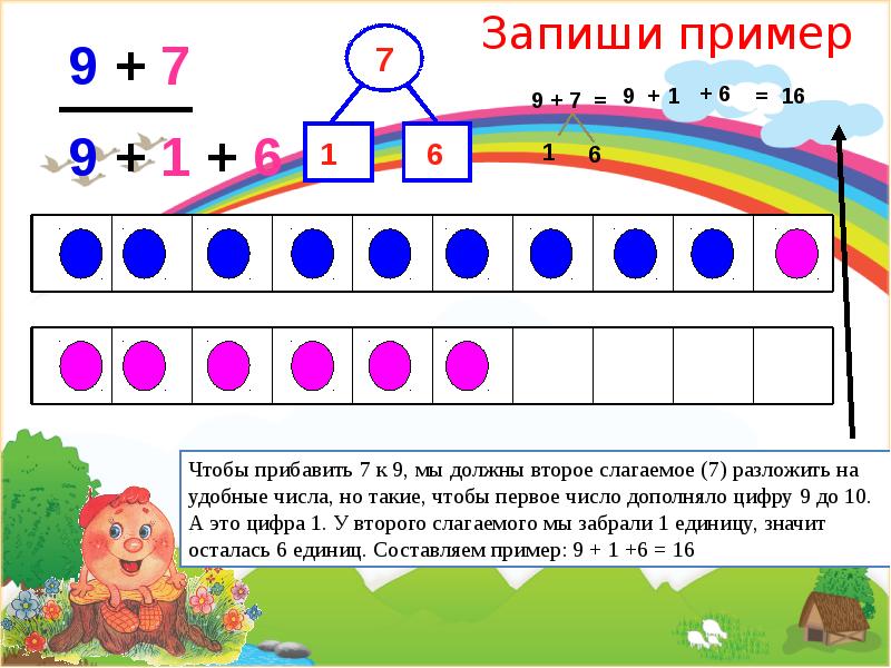 Математика 1 класс переход через десяток презентация 1 класс