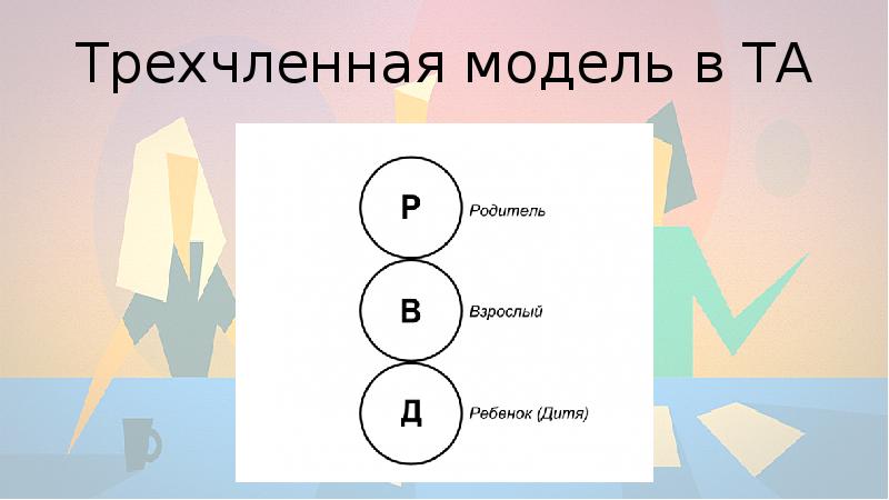 Трансактный анализ презентация