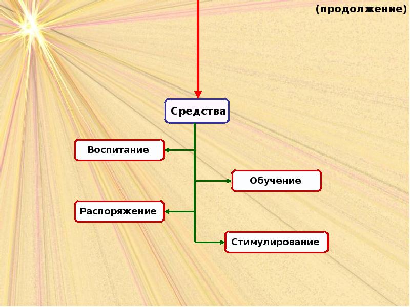 Концепция вознаграждения