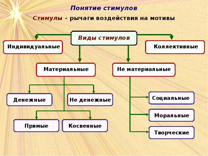 Презентация премия как форма экономического стимулирования