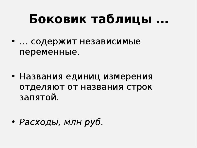 История унификации текстов документов презентация