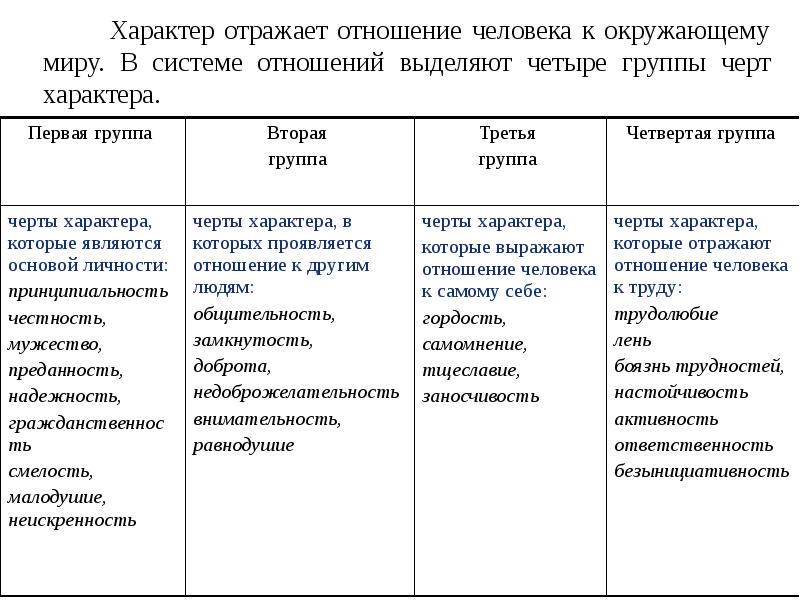 Проект характер человека