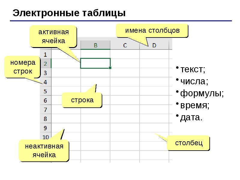 Электронная презентация состоит из