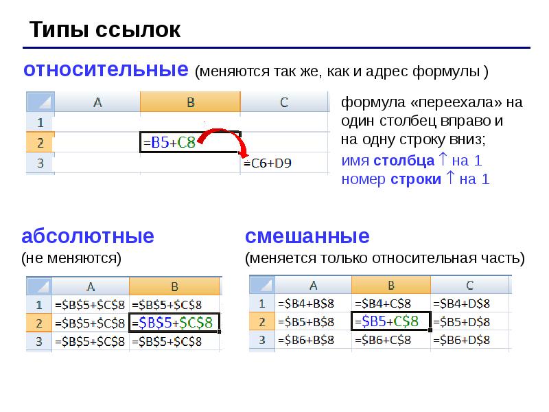 Электронные таблицы презентация босова