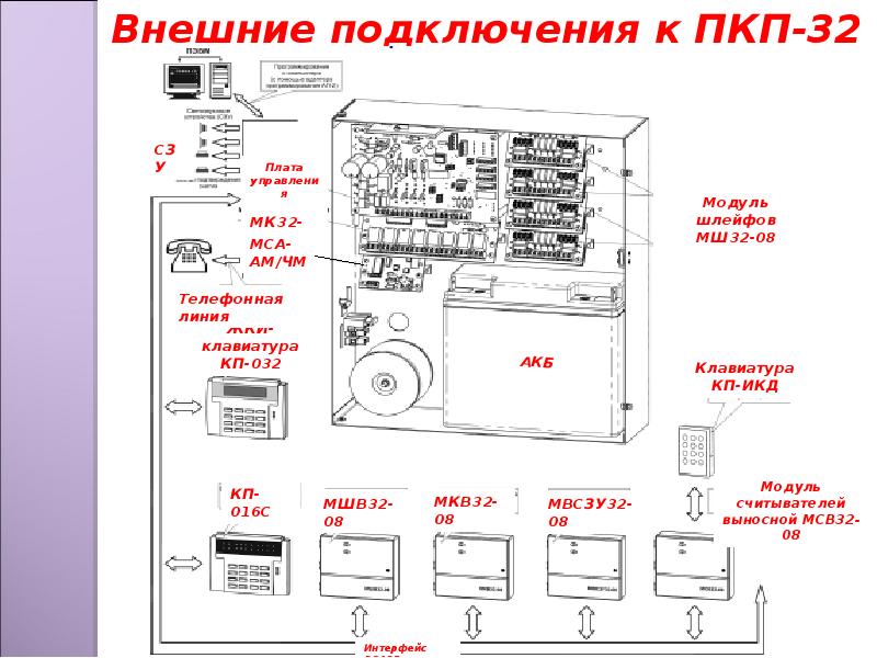 Пкп ф схема электрическая принципиальная