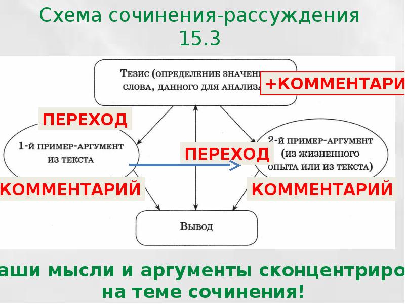 Схема сочинение по литературе