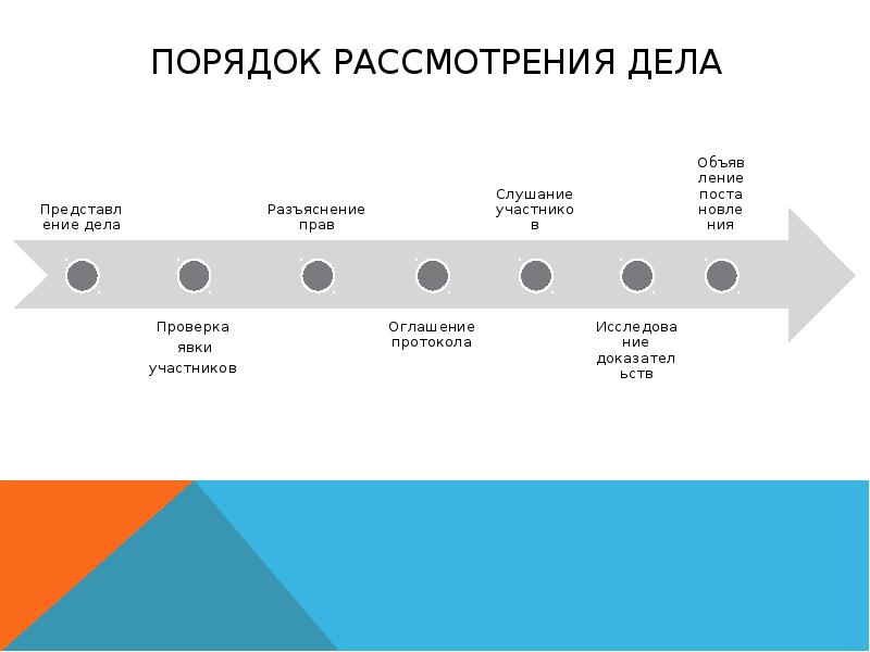 Процессуальное право административная юрисдикция конституционное судопроизводство презентация