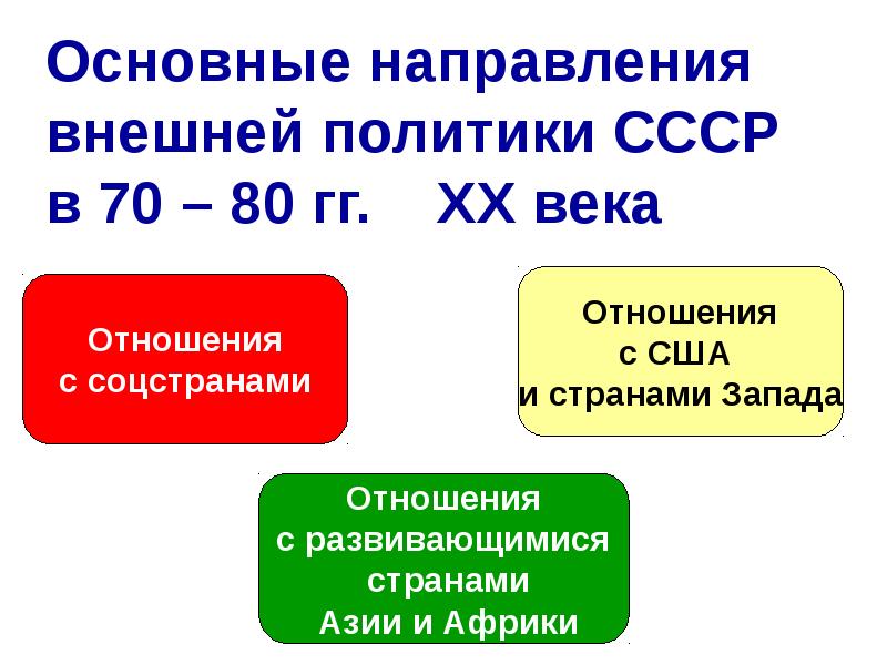 Основные направления внешней политики СССР. Внешняя политика СССР 1964-1982. Направления внешней политики СССР презентация. Внешняя политика СССР В 1964-1982 гг..