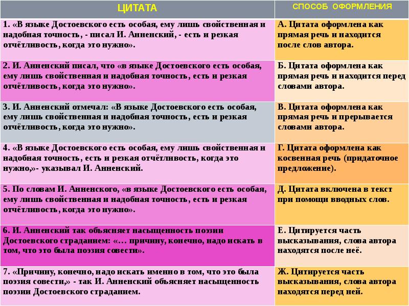 Измените способ введения цитаты по указанной схеме формой песни