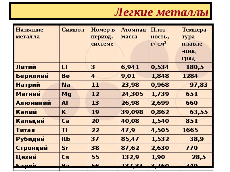 Воспользовавшись рисунками 97 98 приведите по одному примеру твердого тугоплавкого металла