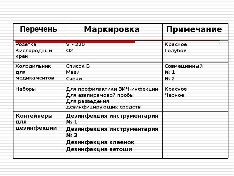 План кабинета процедурного кабинета