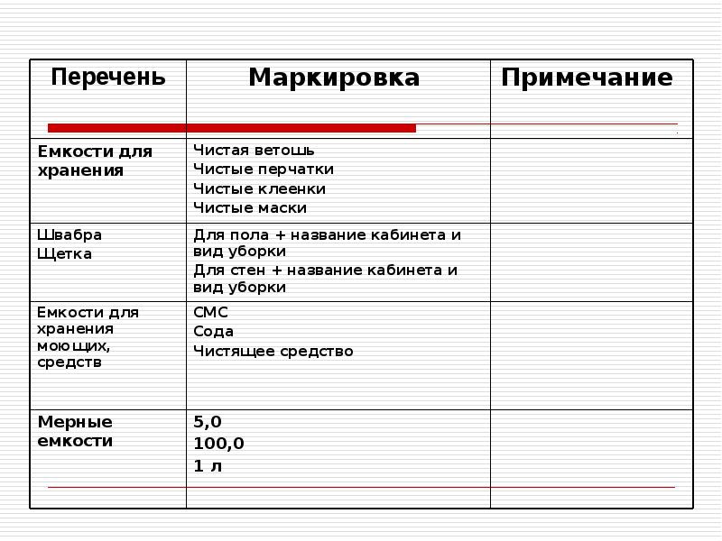 План работы процедурной медсестры