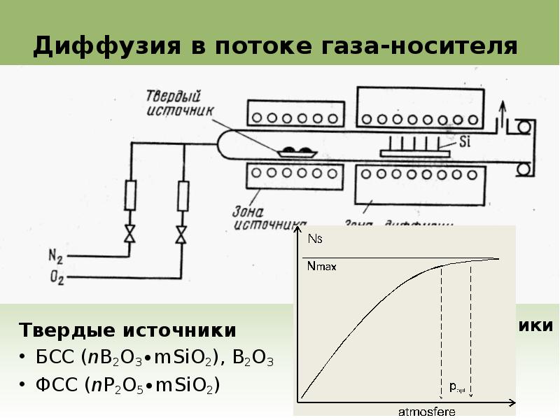 Диффузия носителей. Прибор для диффузии газов. продольная диффузия. разделительная диффузия что это. диффузия электродах.
