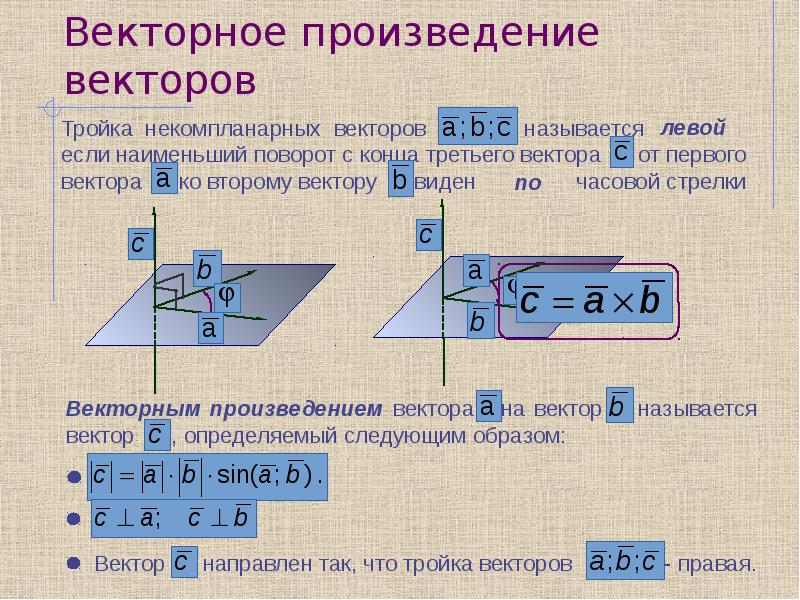 Векторная алгебра презентация