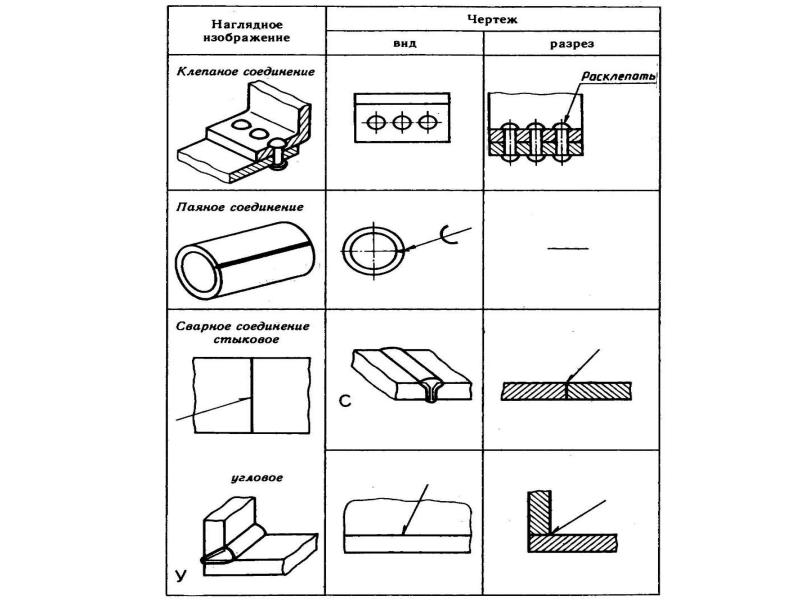 Неразъемные соединения на чертеже
