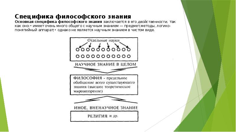 2 предмет и специфика философии