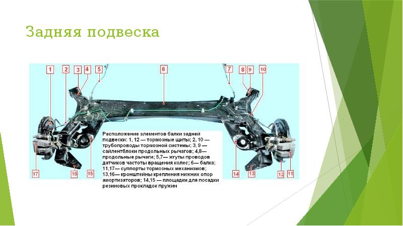 Ходовая рено флюенс схема