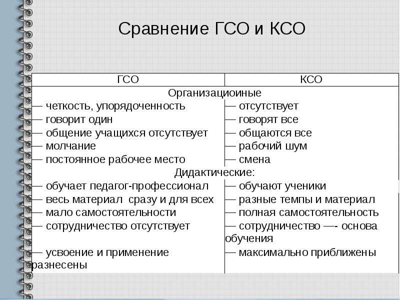 Коллективный способ обучения ксо а г ривин в к дьяченко презентация