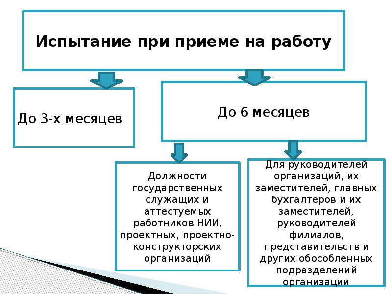 Правовой статус медицинских организаций презентация