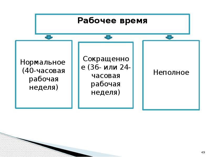 Правовой статус презентация