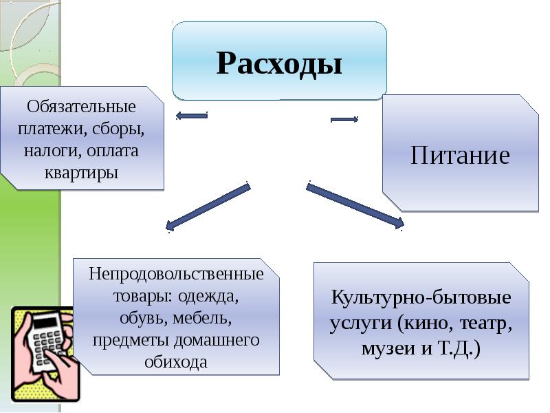 Бюджет страны презентация