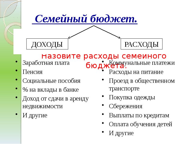 Бюджет семьи презентация