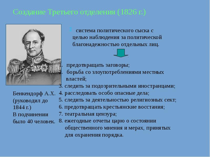 Реформаторские и консервативные тенденции во внутренней политике николая 1 презентация