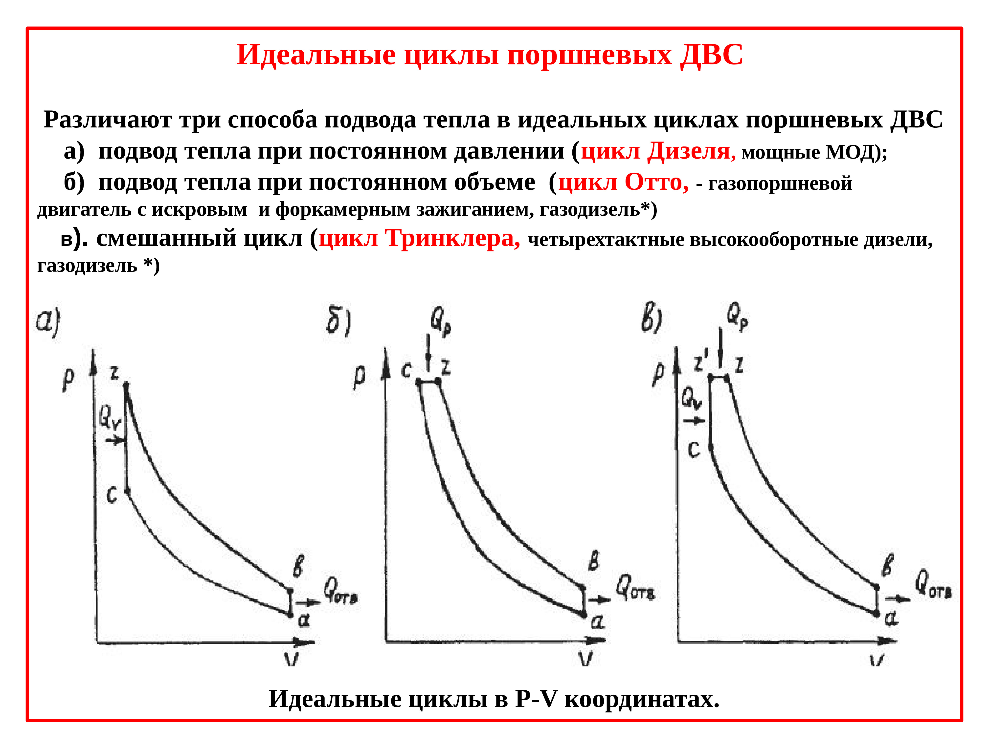 Цикл отто в координатных осях p v показан на диаграмме