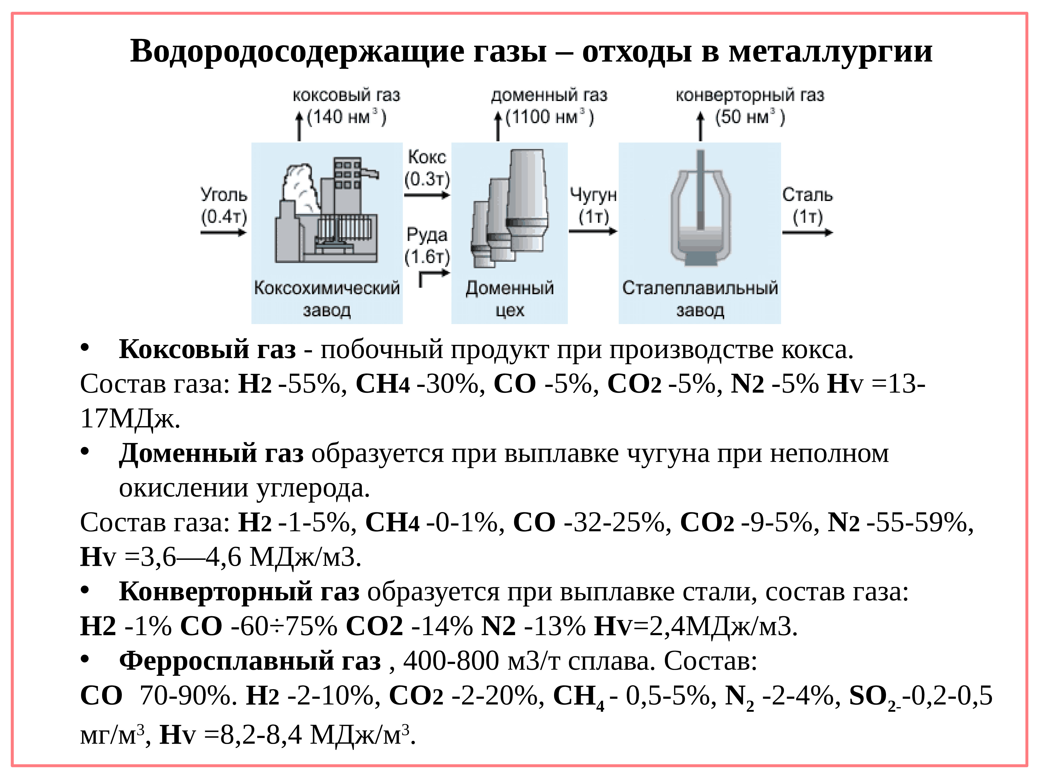 Cos состав газа. Водородосодержащие ГАЗЫ. Плотность водородосодержащего газа. Флегматизации водородосодержащих газовых смесей. Коксовый ГАЗ состав.