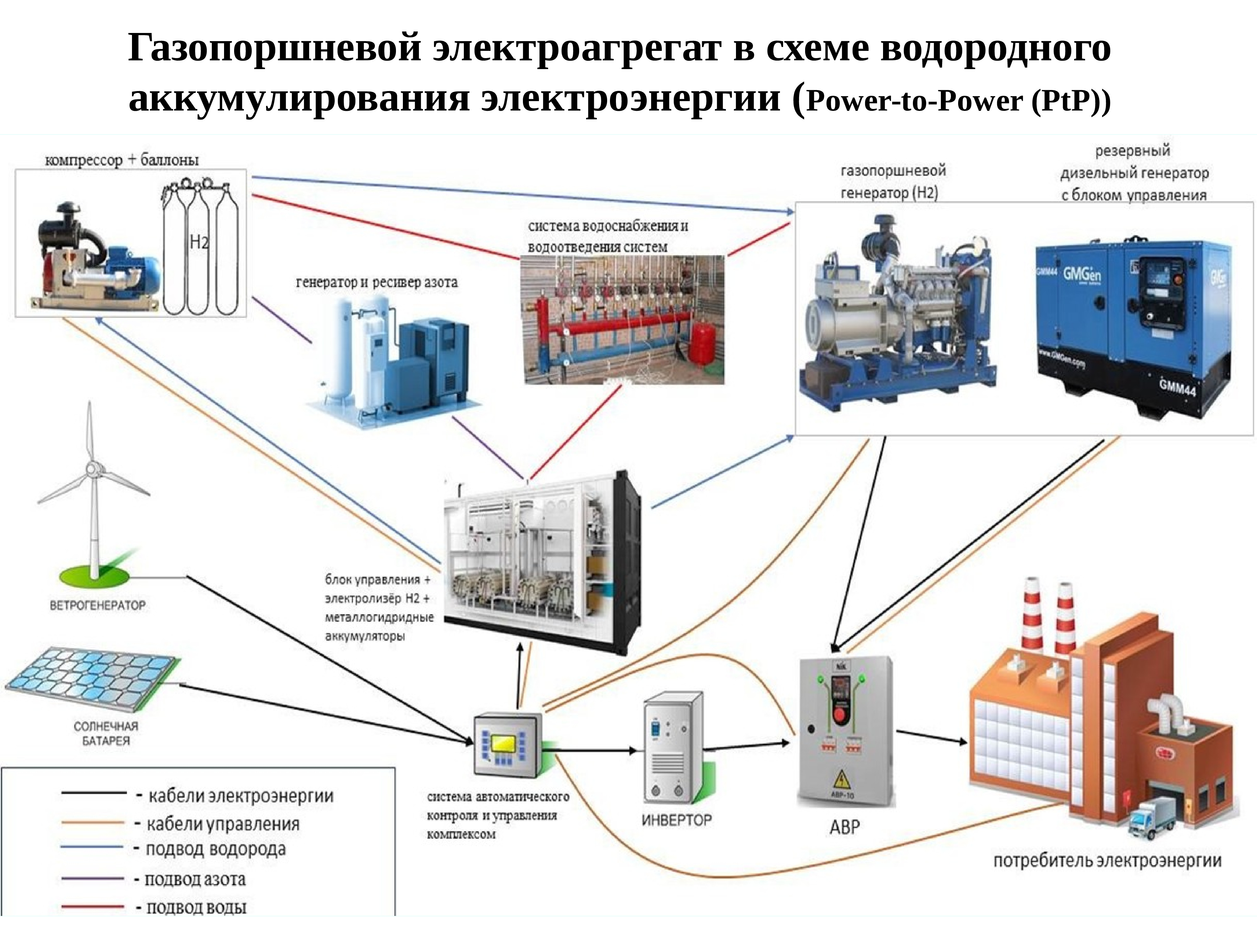 Электрическая схема газопоршневой электростанции