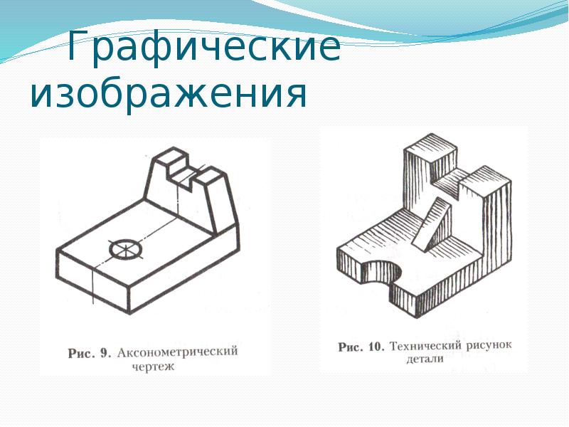 Черчение графические изображения в жизни человека