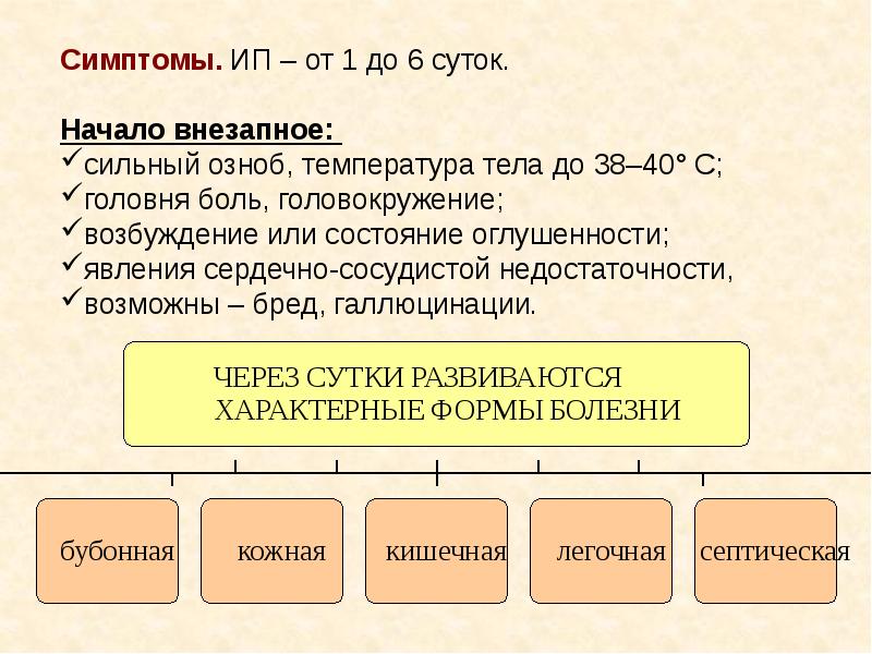 Фото биолого социальные чс