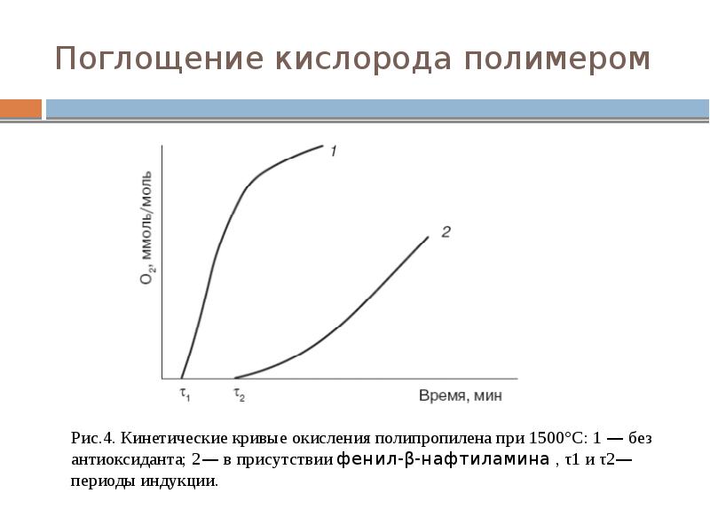 Поглощение кислорода. Абсорбция кислорода. Образов поглощения кислорода. Поглощение кислорода из воды.