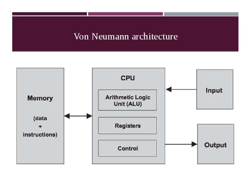 Architecture of parallel computer презентация