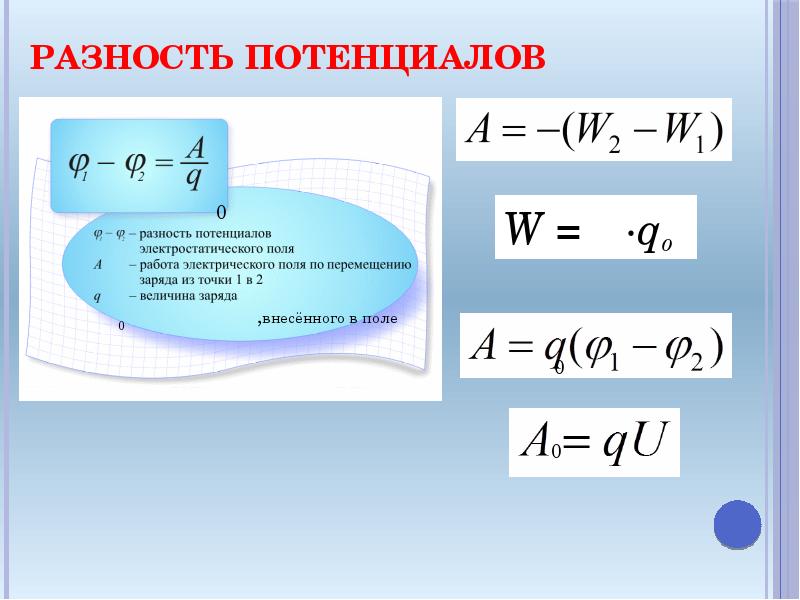 Разность потенциальной энергии