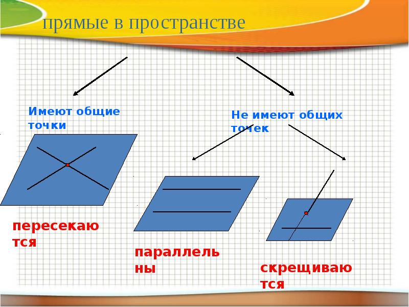 Параллельные прямые в пространстве презентация