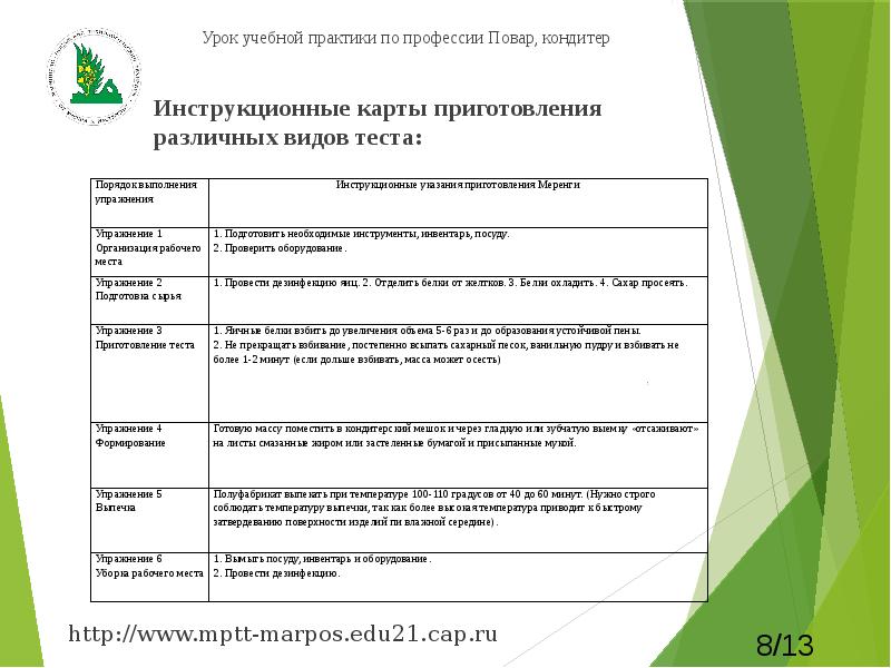 План урока производственного обучения по профессии повар