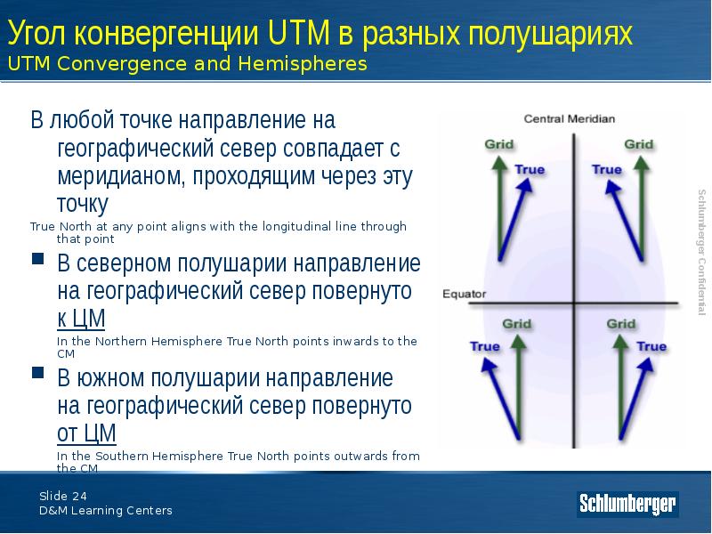 Ближняя точка. Угол конвергенции. Угол конвергенции в стоматологии. Нормы ближайшей точки конвергенции. Ближайшая точка конвергенции норма.