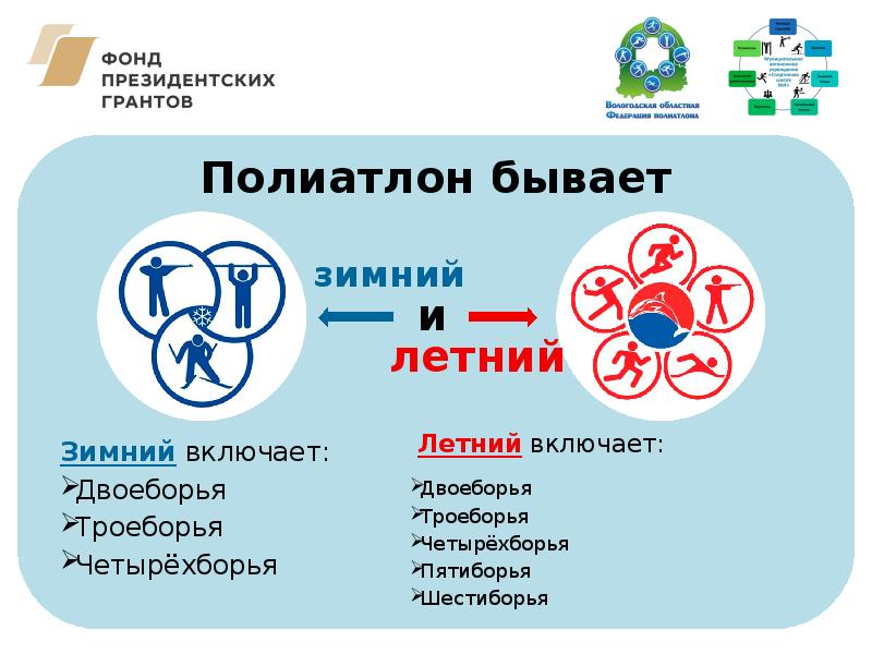 Марафон профессий презентация